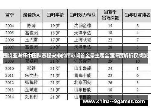 围绕亚洲杯中国队赛程安排的精彩问答全景主题全面深度解析权威版